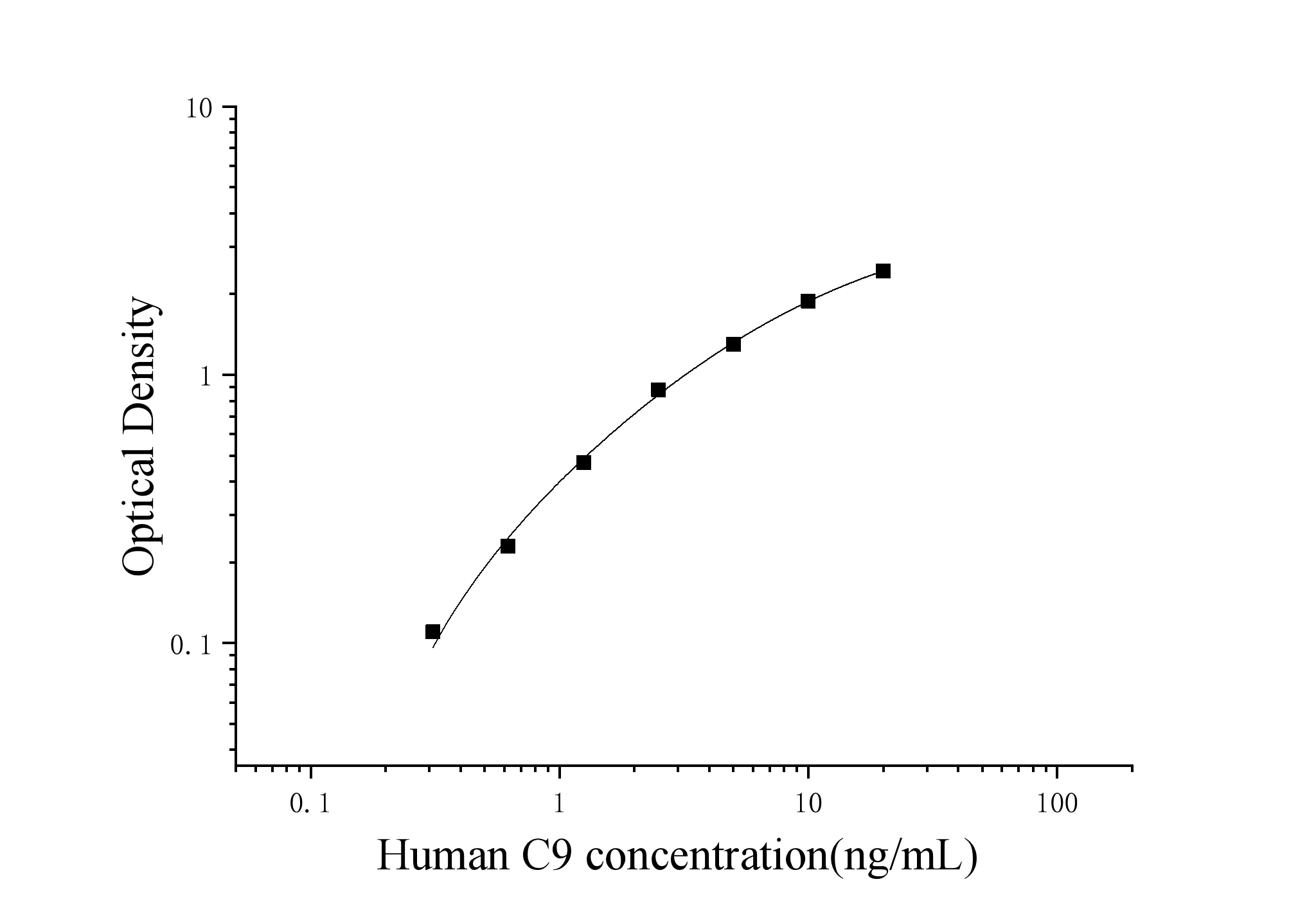 Human Complement Component 9 (C9) ELISA Kit Human Complement Component 9 (C9) ELISA Kit